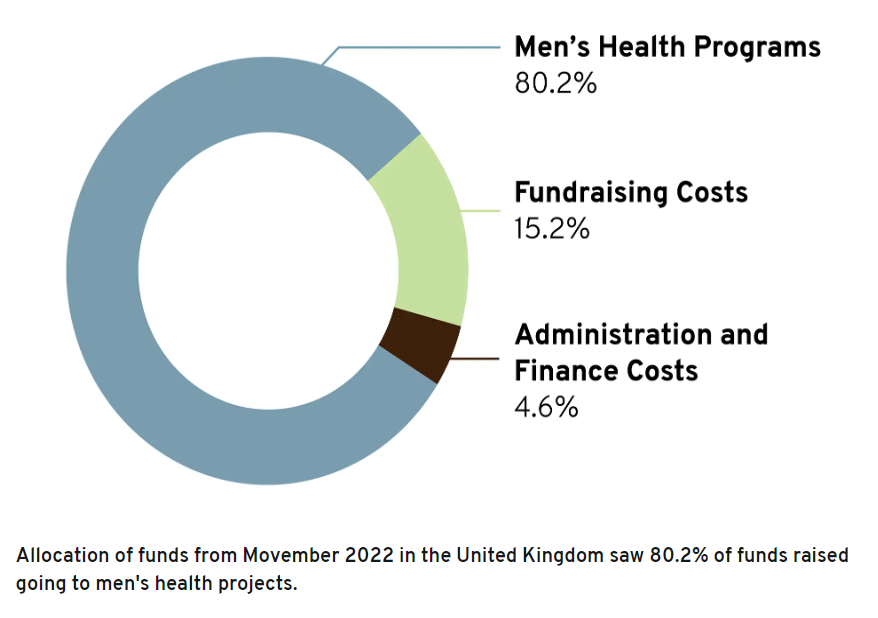 Movember-UK-Stats-2022
