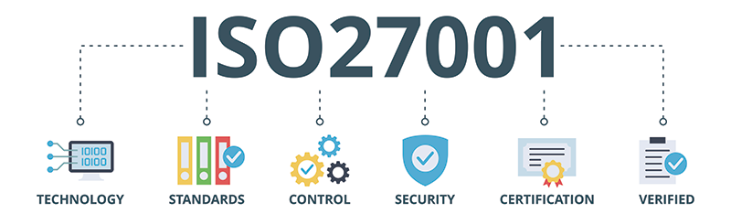 ISO 27001 is the international standard